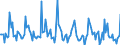 Indicator: Market Hotness:: Median Days on Market in Kennebec County, ME