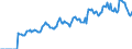 Indicator: Market Hotness:: Page View Count per Property Versus the United States in Kennebec County, ME
