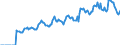 Indicator: Market Hotness:: Median Days on Market in Kennebec County, ME