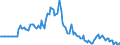 Indicator: Market Hotness:: Page View Count per Property in Kennebec County, ME