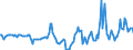 Indicator: Market Hotness:: Median Days on Market in Kennebec County, ME