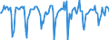 Indicator: Market Hotness:: Median Days on Market in Kennebec County, ME