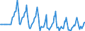Indicator: Market Hotness:: Median Days on Market Versus the United States in Kennebec County, ME