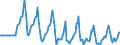 Indicator: Market Hotness:: Median Listing Price in Kennebec County, ME