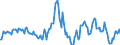 Indicator: Market Hotness:: Median Listing Price in Kennebec County, ME