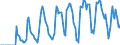 Indicator: Market Hotness:: Supply Score in Kennebec County, ME