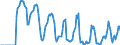Indicator: Market Hotness: Hotness Rank in Kennebec County, ME: 