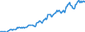 Indicator: Housing Inventory: Median: Listing Price per Square Feet in Kennebec County, ME