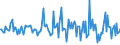 Indicator: Housing Inventory: Median: Listing Price per Square Feet Month-Over-Month in Kennebec County, ME