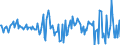 Indicator: Housing Inventory: Median: Home Size in Square Feet Month-Over-Month in Kennebec County, ME