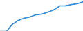 Indicator: Population Estimate,: by Sex, Total Population (5-year estimate) in Knox County, ME