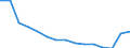 Indicator: Population Estimate,: Total, Not Hispanic or Latino, White Alone (5-year estimate) in Knox County, ME