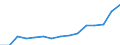 Indicator: Population Estimate,: Total, Not Hispanic or Latino, Two or More Races (5-year estimate) in Knox County, ME