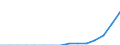 Indicator: Population Estimate,: Total, Not Hispanic or Latino, Two or More Races, Two Races Including Some Other Race (5-year estimate) in Knox County, ME