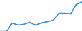 Indicator: Population Estimate,: Total, Not Hispanic or Latino, Two or More Races, Two Races Excluding Some Other Race, and Three or More Races (5-year estimate) in Knox County, ME