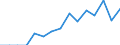 Indicator: Population Estimate,: Total, Hispanic or Latino, Two or More Races, Two Races Excluding Some Other Race, and Three or More Races (5-year estimate) in Knox County, ME