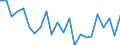 Indicator: Population Estimate,: re Death Rate for Knox County, ME