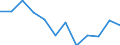 Indicator: Population Estimate,: Migration Flow (5-year estimate) for Knox County, ME (DISCONTINUED)