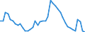 Indicator: Unemployed Persons in Knox County, ME: 