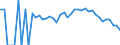 Indicator: 90% Confidence Interval: Lower Bound of Estimate of Related Children Age 5-17 in Families in Poverty for Knox County, ME