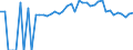 Indicator: 90% Confidence Interval: Lower Bound of Estimate of People of All Ages in Poverty for Knox County, ME