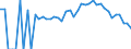 Indicator: 90% Confidence Interval: Lower Bound of Estimate of Percent of Related Children Age 5-17 in Families in Poverty for Knox County, ME