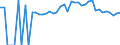 Indicator: 90% Confidence Interval: Lower Bound of Estimate of Percent of People of All Ages in Poverty for Knox County, ME