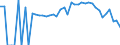 Indicator: 90% Confidence Interval: Lower Bound of Estimate of Percent of People Age 0-17 in Poverty for Knox County, ME