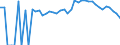 Indicator: 90% Confidence Interval: Upper Bound of Estimate of Percent of Related Children Age 5-17 in Families in Poverty for Knox County, ME