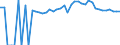 Indicator: 90% Confidence Interval: Upper Bound of Estimate of Percent of People of All Ages in Poverty for Knox County, ME