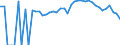 Indicator: 90% Confidence Interval: Upper Bound of Estimate of Percent of People Age 0-17 in Poverty for Knox County, ME