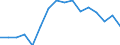 Indicator: Population Estimate,: Total, Not Hispanic or Latino, American Indian and Alaska Native Alone (5-year estimate) in Lincoln County, ME
