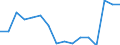 Indicator: Population Estimate,: Total, Not Hispanic or Latino, Some Other Race Alone (5-year estimate) in Lincoln County, ME