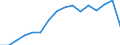 Indicator: Population Estimate,: Total, Hispanic or Latino, White Alone (5-year estimate) in Lincoln County, ME
