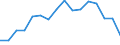 Indicator: Population Estimate,: olds with Children as a Percentage of Households with Children (5-year estimate) in Lincoln County, ME