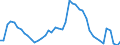 Indicator: Unemployed Persons in Lincoln County, ME: 