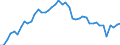 Indicator: Civilian Labor Force in Lincoln County, ME: 