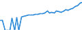 Indicator: 90% Confidence Interval: Lower Bound of Estimate of Median Household Income for Lincoln County, ME