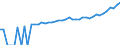 Indicator: 90% Confidence Interval: Upper Bound of Estimate of Median Household Income for Lincoln County, ME