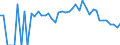 Indicator: 90% Confidence Interval: Lower Bound of Estimate of Related Children Age 5-17 in Families in Poverty for Lincoln County, ME