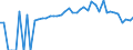 Indicator: 90% Confidence Interval: Lower Bound of Estimate of People of All Ages in Poverty for Lincoln County, ME