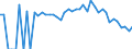 Indicator: 90% Confidence Interval: Lower Bound of Estimate of People Age 0-17 in Poverty for Lincoln County, ME