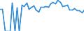 Indicator: 90% Confidence Interval: Upper Bound of Estimate of Related Children Age 5-17 in Families in Poverty for Lincoln County, ME