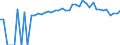 Indicator: 90% Confidence Interval: Upper Bound of Estimate of People of All Ages in Poverty for Lincoln County, ME