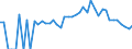 Indicator: 90% Confidence Interval: Lower Bound of Estimate of Percent of Related Children Age 5-17 in Families in Poverty for Lincoln County, ME