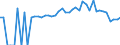 Indicator: 90% Confidence Interval: Lower Bound of Estimate of Percent of People of All Ages in Poverty for Lincoln County, ME