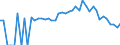 Indicator: 90% Confidence Interval: Lower Bound of Estimate of Percent of People Age 0-17 in Poverty for Lincoln County, ME