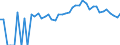 Indicator: 90% Confidence Interval: Upper Bound of Estimate of Percent of Related Children Age 5-17 in Families in Poverty for Lincoln County, ME