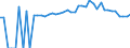 Indicator: 90% Confidence Interval: Upper Bound of Estimate of Percent of People of All Ages in Poverty for Lincoln County, ME
