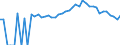 Indicator: 90% Confidence Interval: Upper Bound of Estimate of Percent of People Age 0-17 in Poverty for Lincoln County, ME